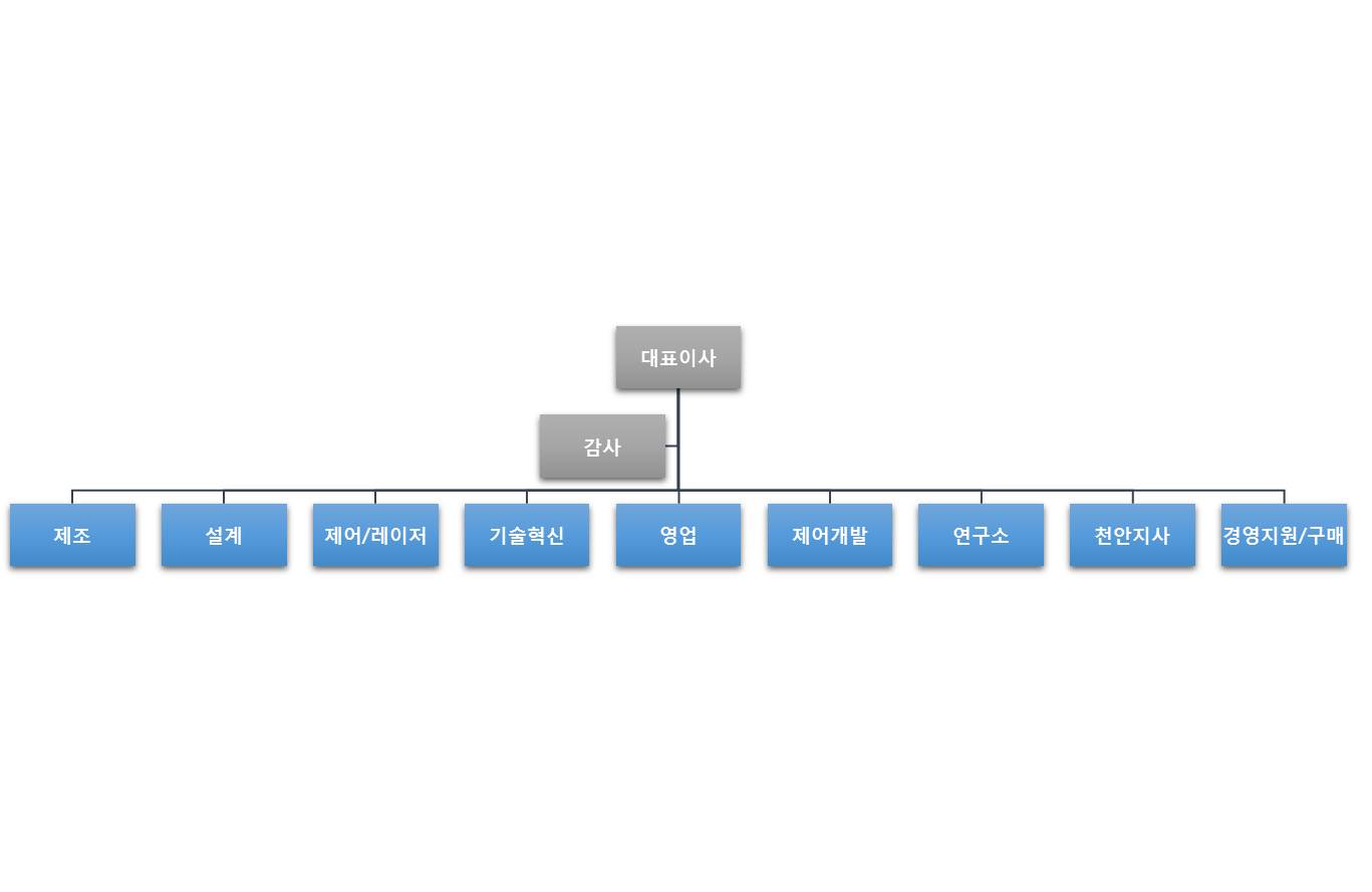 이미지: 조직도_20201231