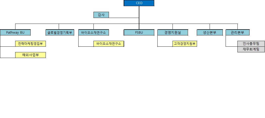 이미지: 조직도(이지바이오)