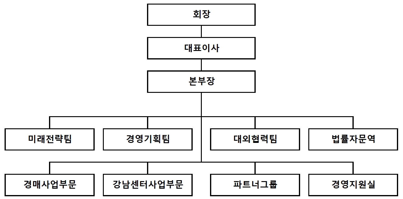 서울옥션] 사업보고서(일반법인)
