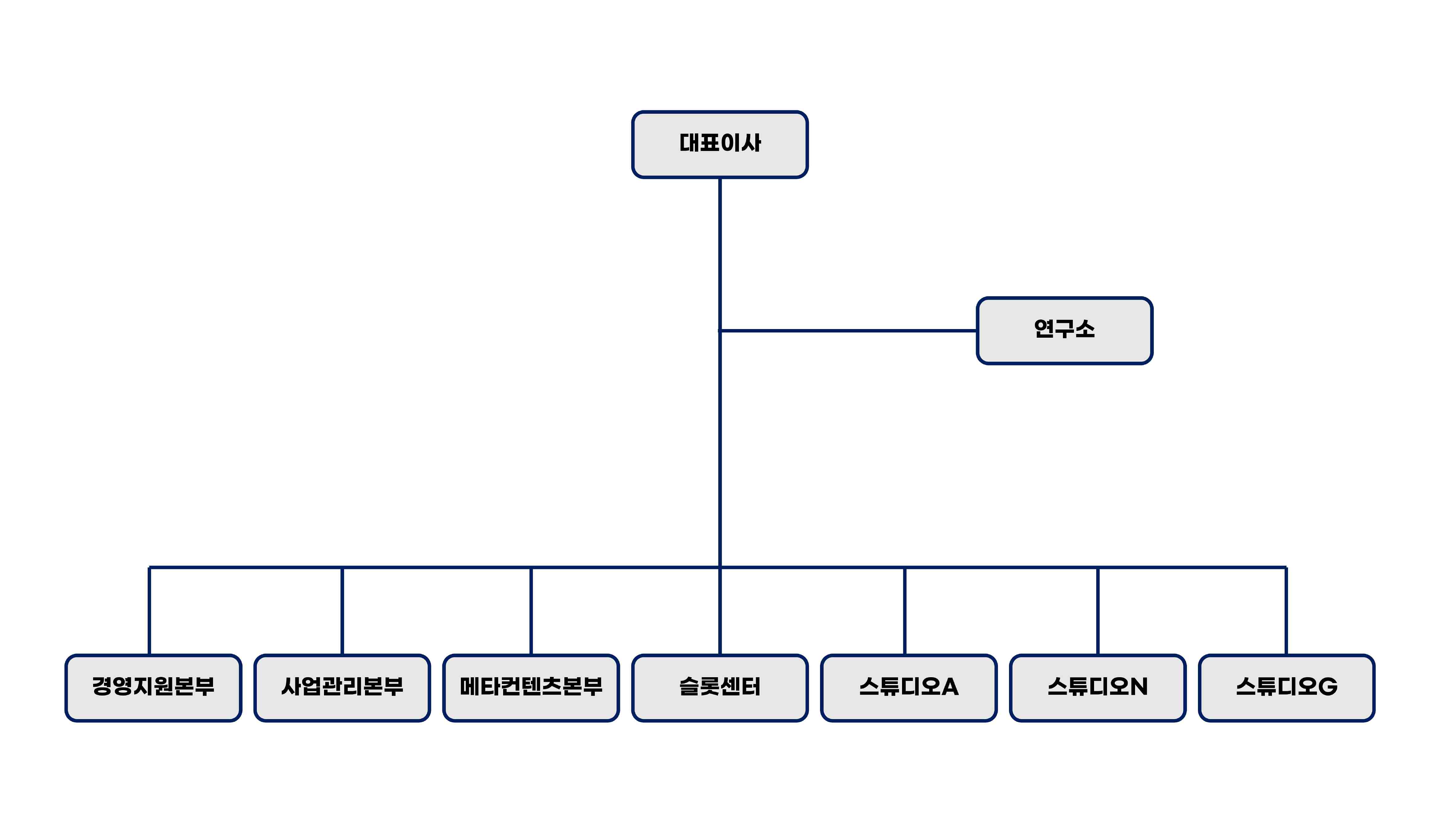 더블유게임즈] 사업보고서(일반법인)