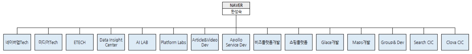이미지: 조직도