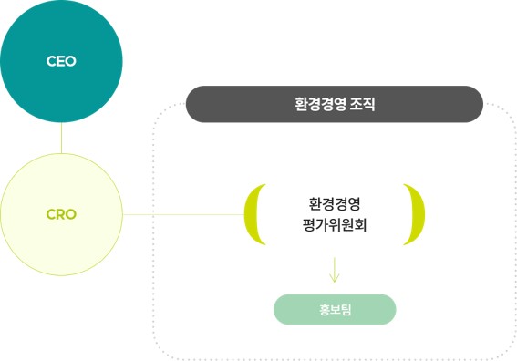 이미지: 환경조직