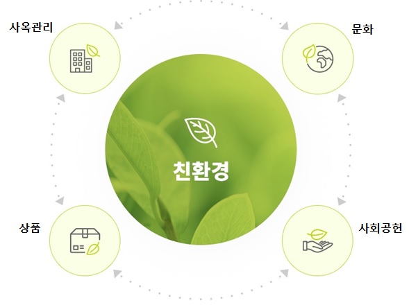 이미지: environment_strategy