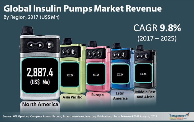 이미지: [세계 인슐린 펌프 시장 규모]