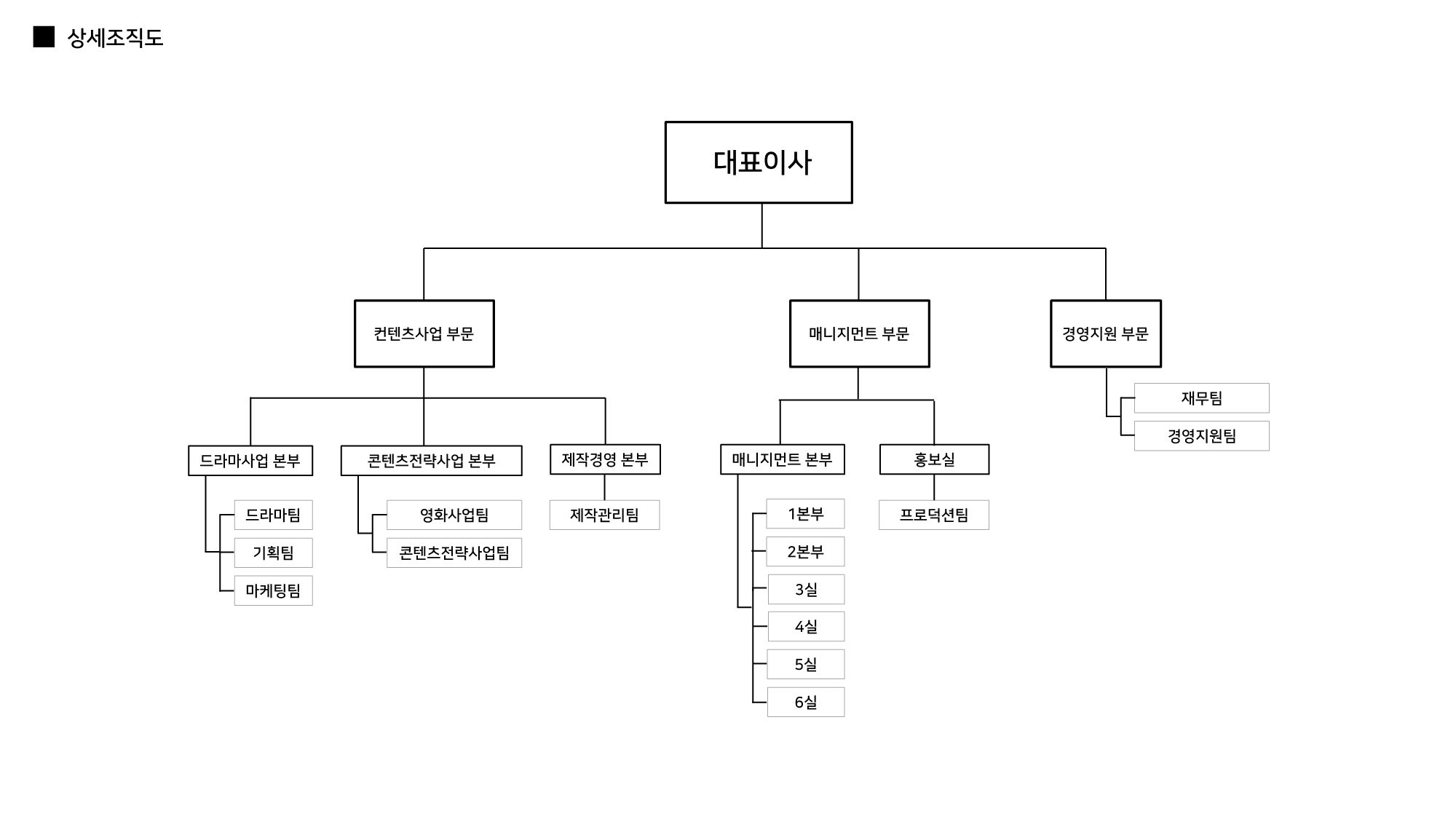 이미지: 조직도