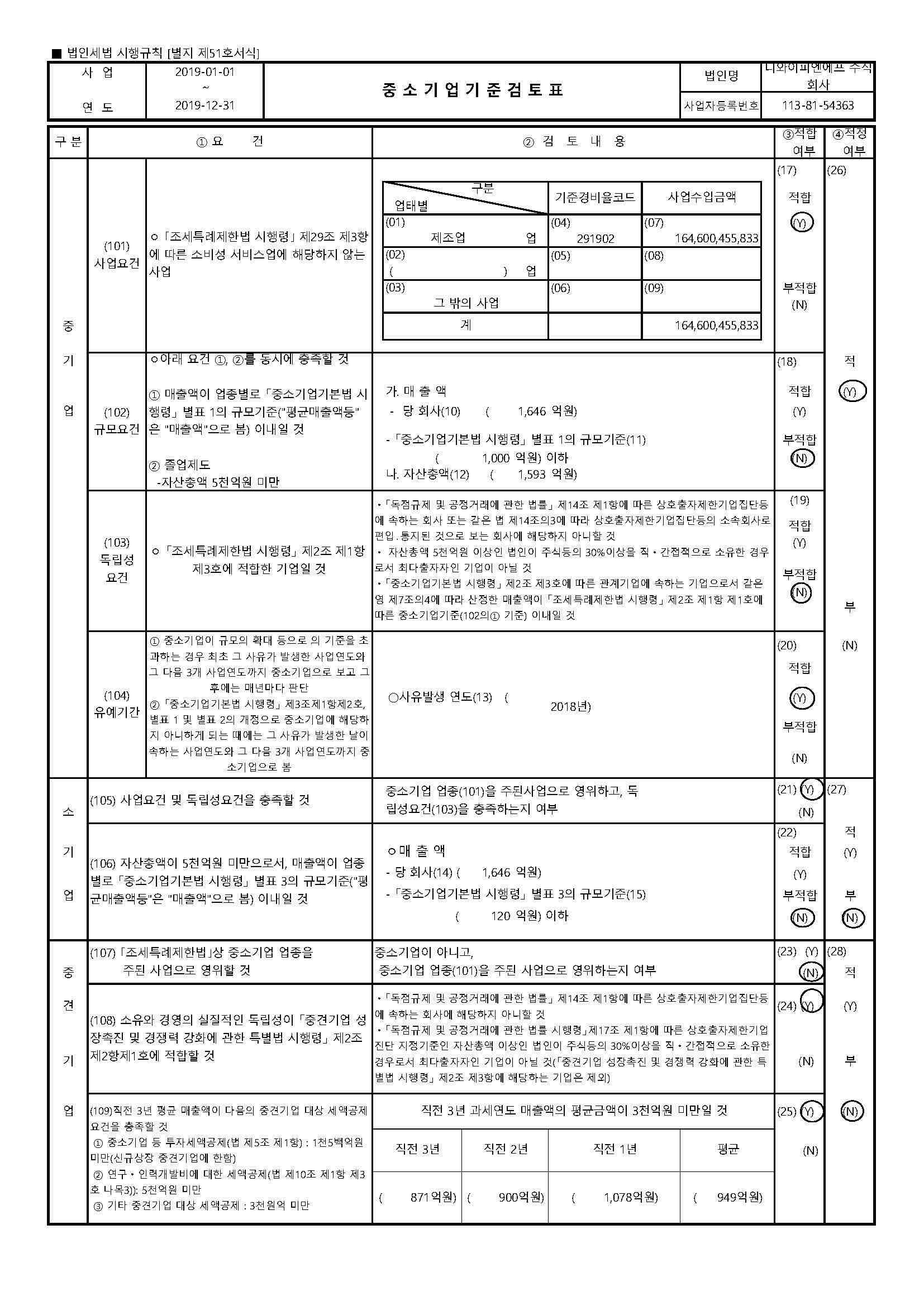 [디와이피엔에프] 사업보고서(일반법인)