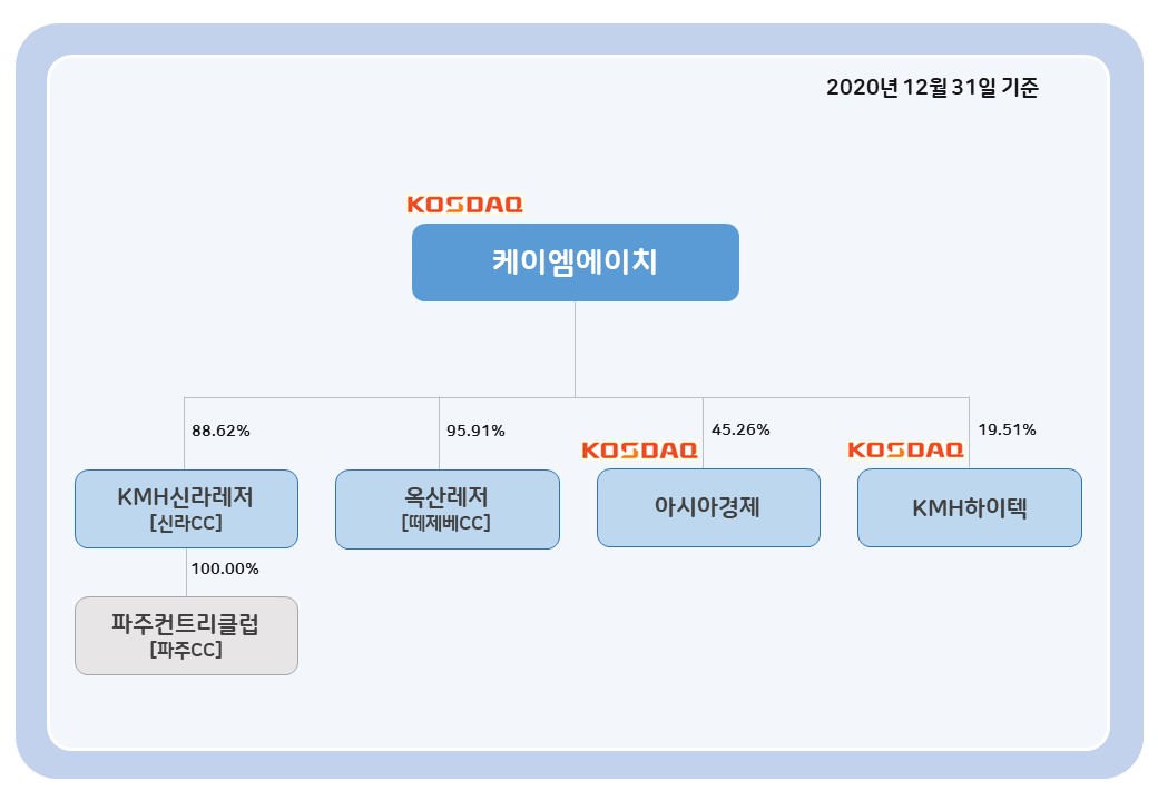 이미지: 계통도 (12.31)