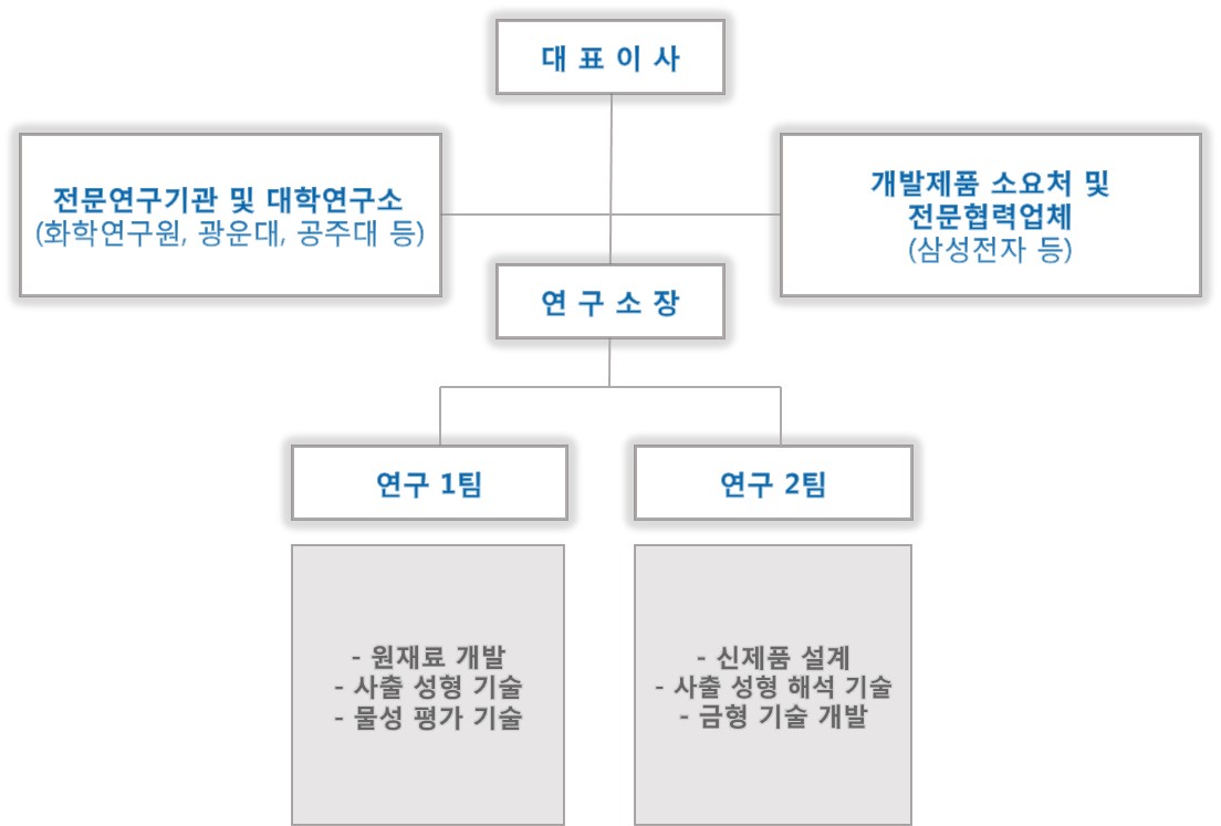 이미지: 연구소 조직도