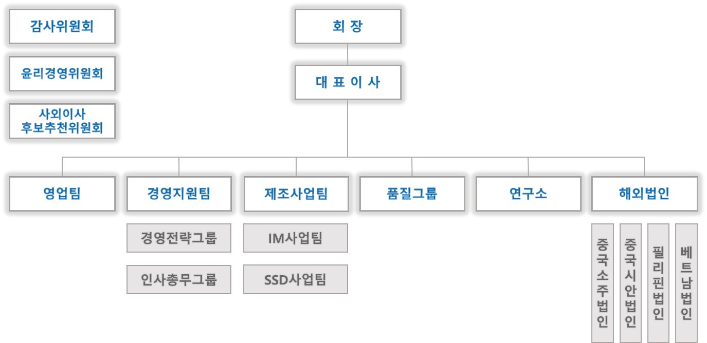 이미지: kmh하이텍 조직도