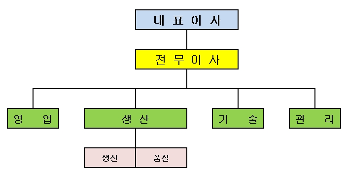 이미지: 조직도_3