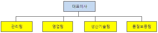 이미지: 조직도_4