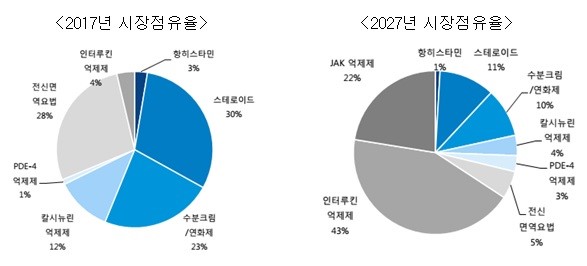 이미지: (시장조사기관 'global data')(2)