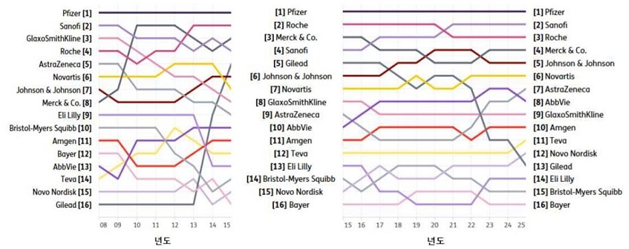 이미지: (datamonitor healthcare, big pharma outlook 2025 , 2016)