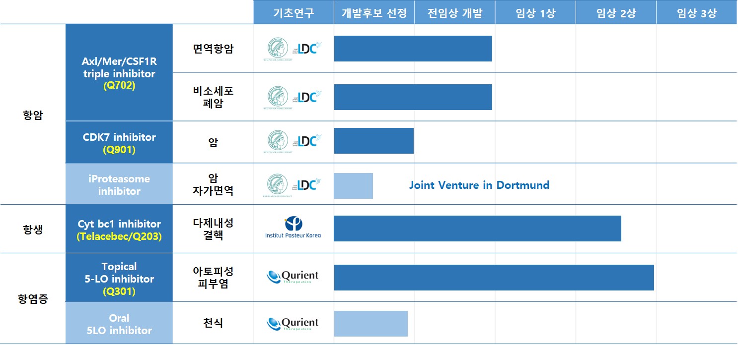 이미지: qurient pipeline