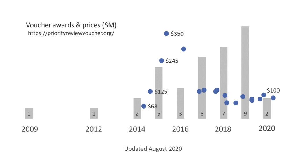 이미지: Voucher Prices 2020