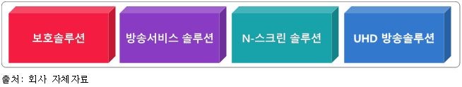 이미지: [주요 사업영역]