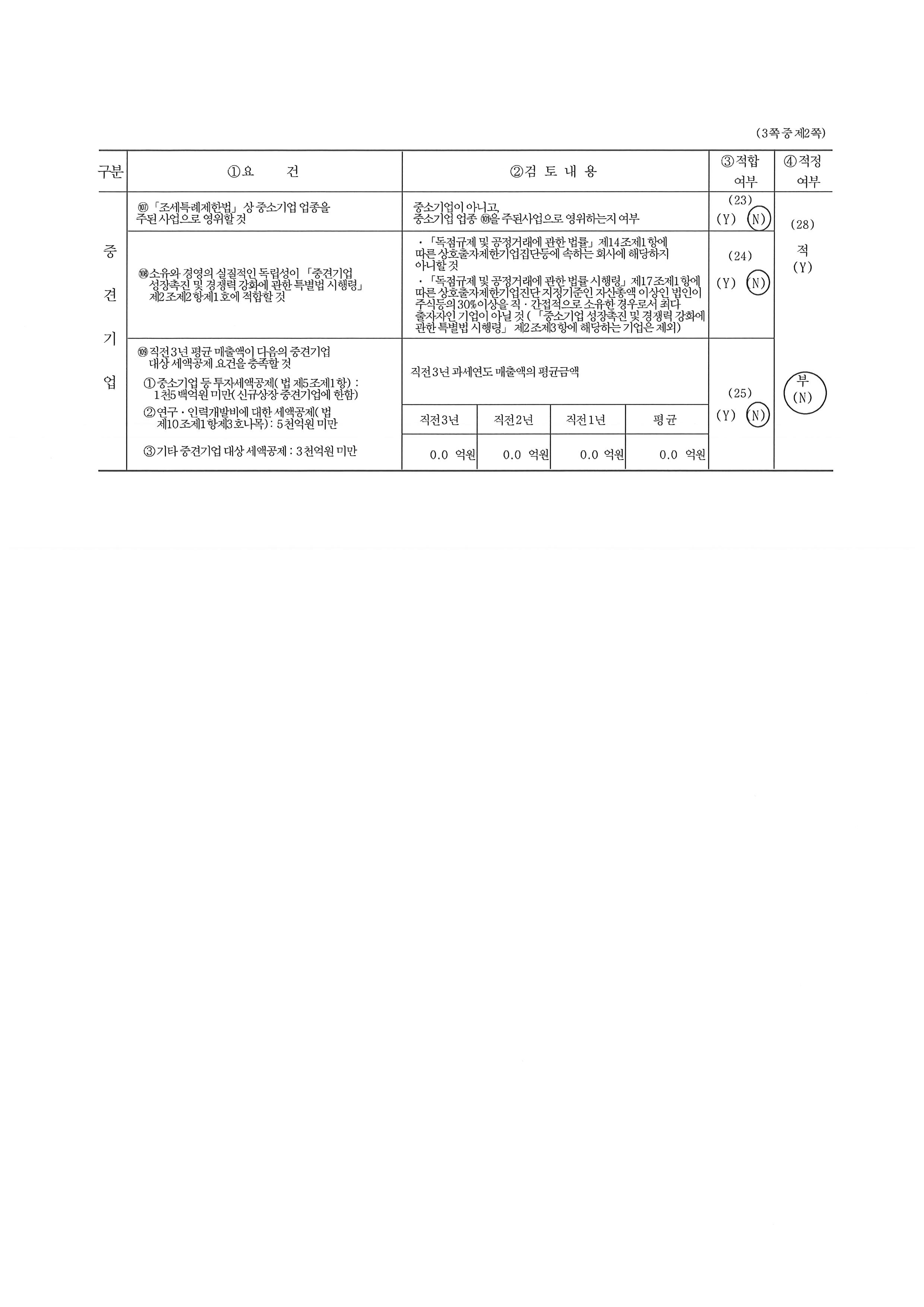 이미지: 중소기업검토표(2020년)_2