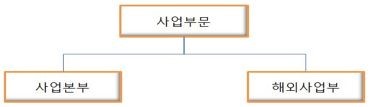 이미지: [판매조직]