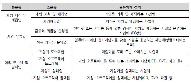 이미지: 게임산업의 분류