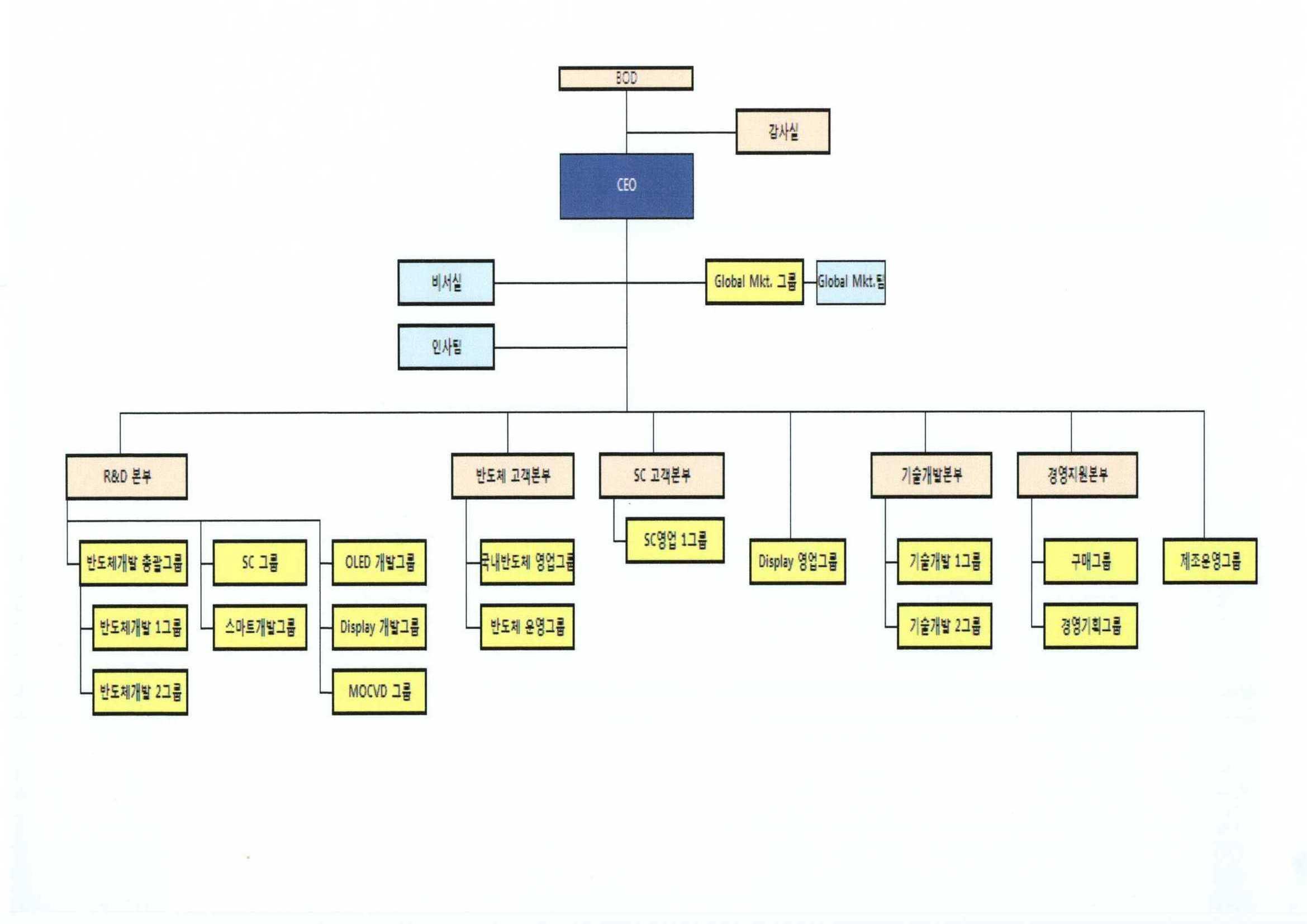 주성엔지니어링] 사업보고서(일반법인)