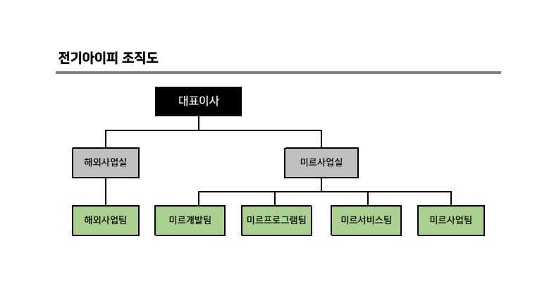 이미지: (cq)조직도_20201231