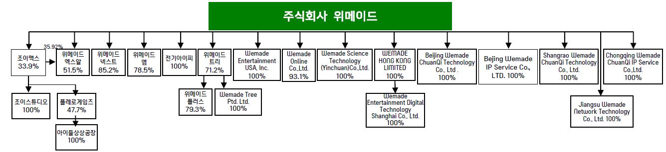 이미지: 계통도