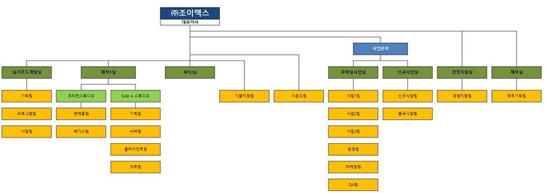 이미지: 조이맥스 조직도