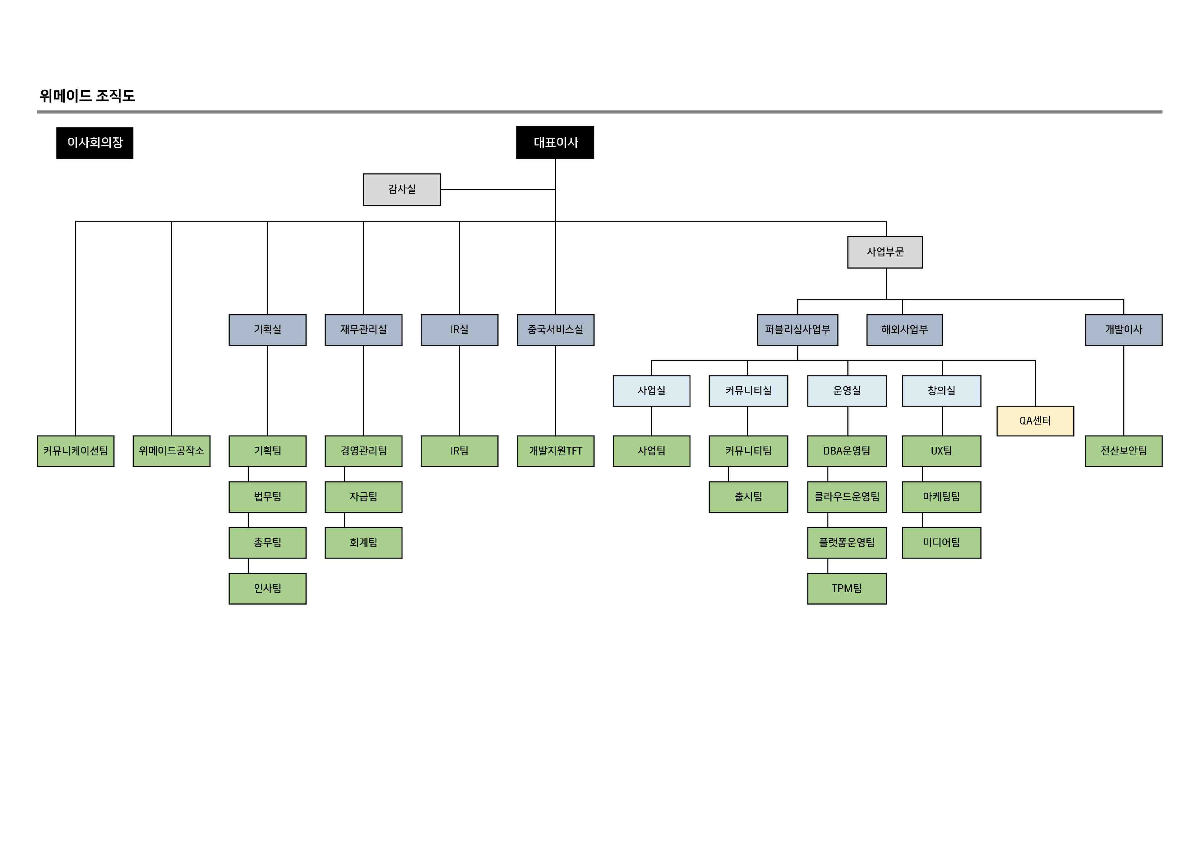 이미지: wm)조직도_20201231