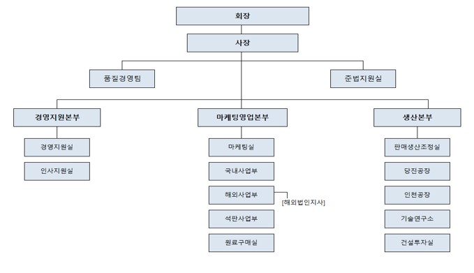 이미지: 조직도_201231