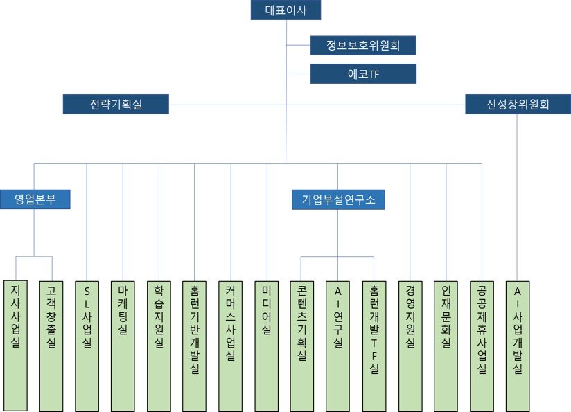 이미지: 조직도