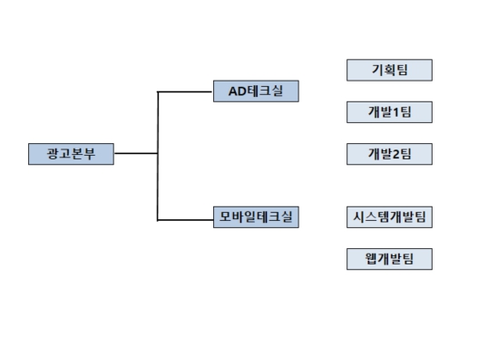 이미지: (주)나스미디어 연구개발 담당조직 (2020.12.31)