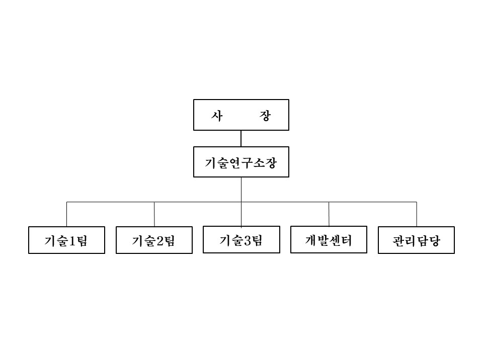 이미지: 기술연구소 조직도