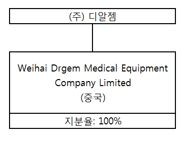 이미지: 계통도_디알젬