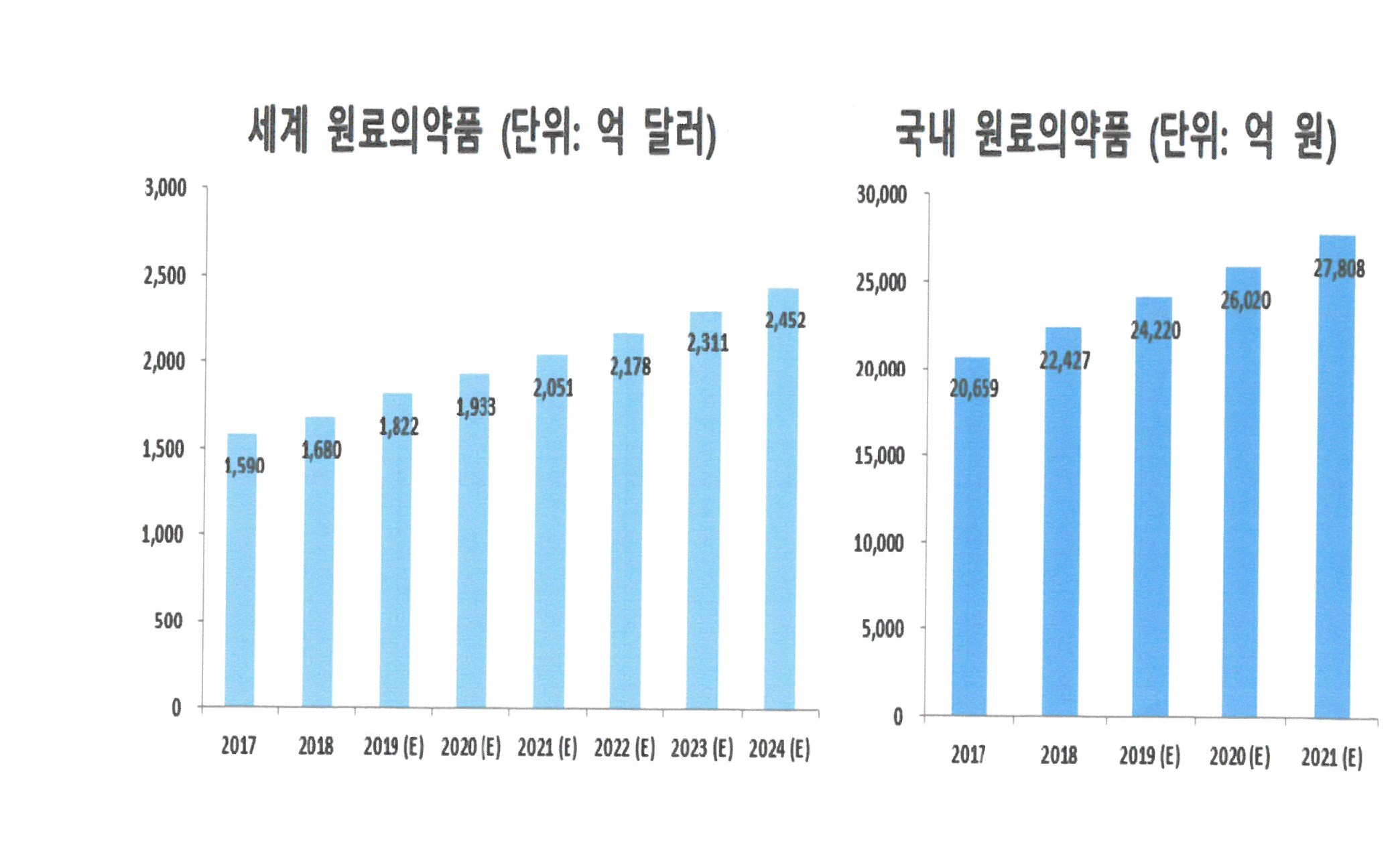 켐트로스] 사업보고서(일반법인)