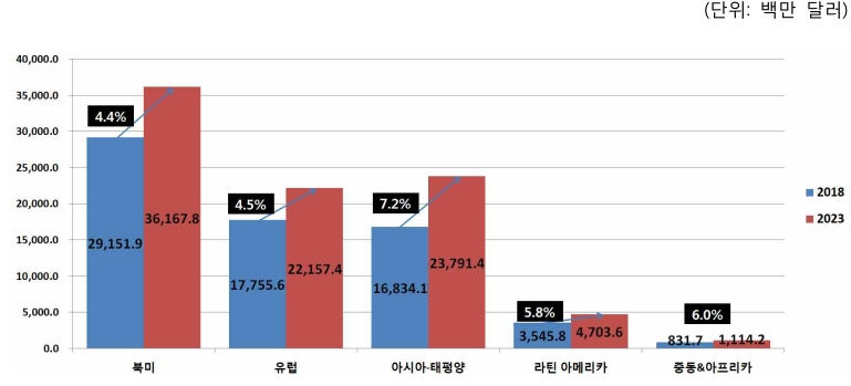 이미지: ※ 출처 : Marketsandmarkets, In Vitro Diagnostics/IVD Market, 2018