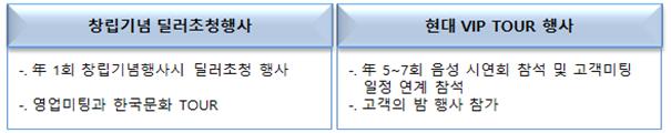 이미지: 고객초청행사