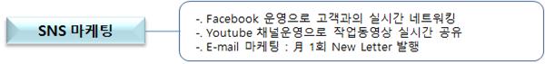 이미지: 네트워킹 2
