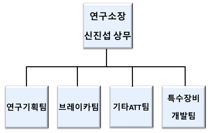 이미지: 연구소_조직도