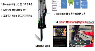 이미지: 유압식, 전자식 smart breaker