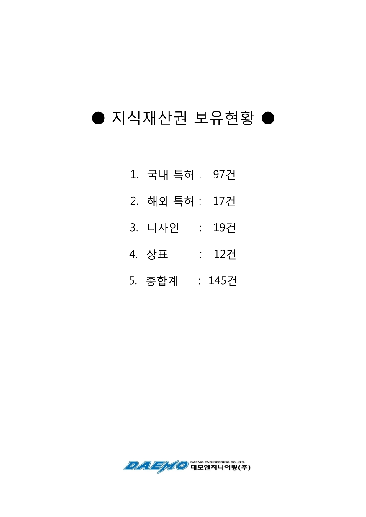 이미지: 제32기_대모_지식재산권 현황(1)