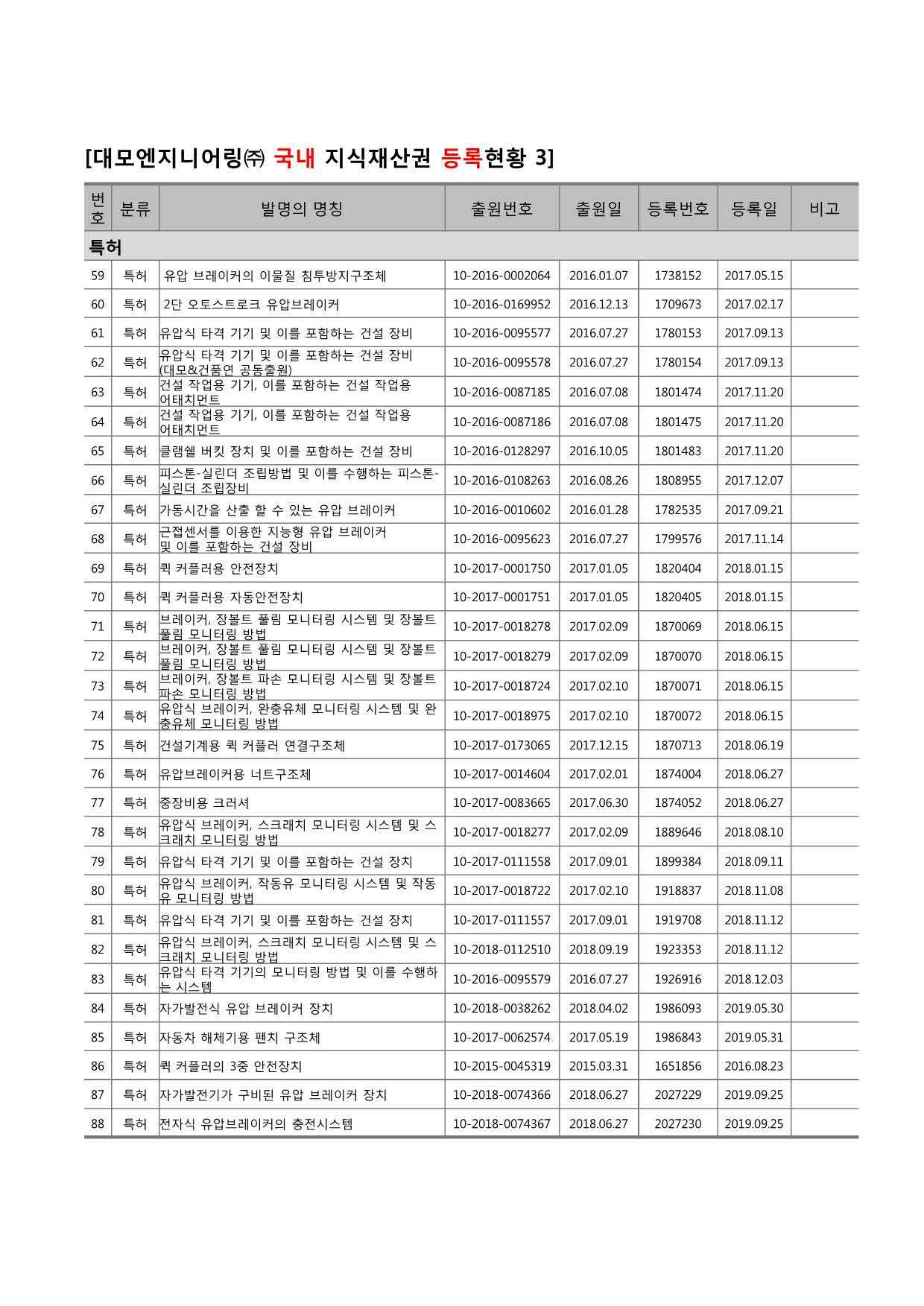 이미지: 제32기_대모_지식재산권 현황(5)