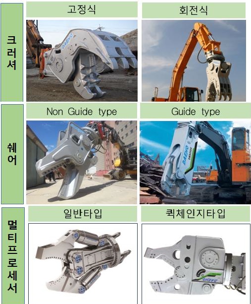 이미지: 크러셔, 쉐어, 멀티프로세서