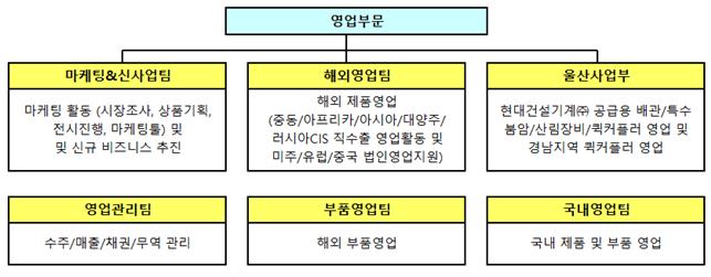 이미지: 판매조직