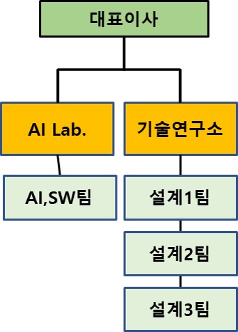 이미지: 연구조직