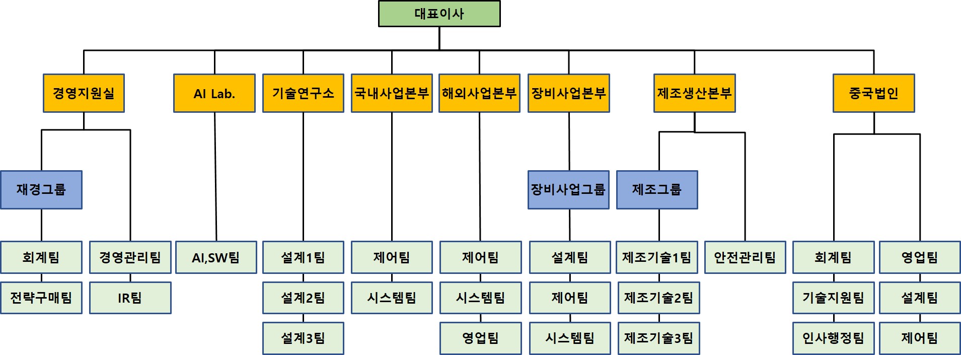 이미지: 조직도