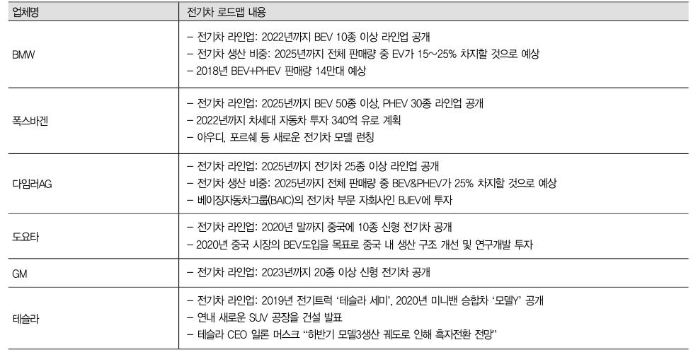 이미지: 전기차 로드맵