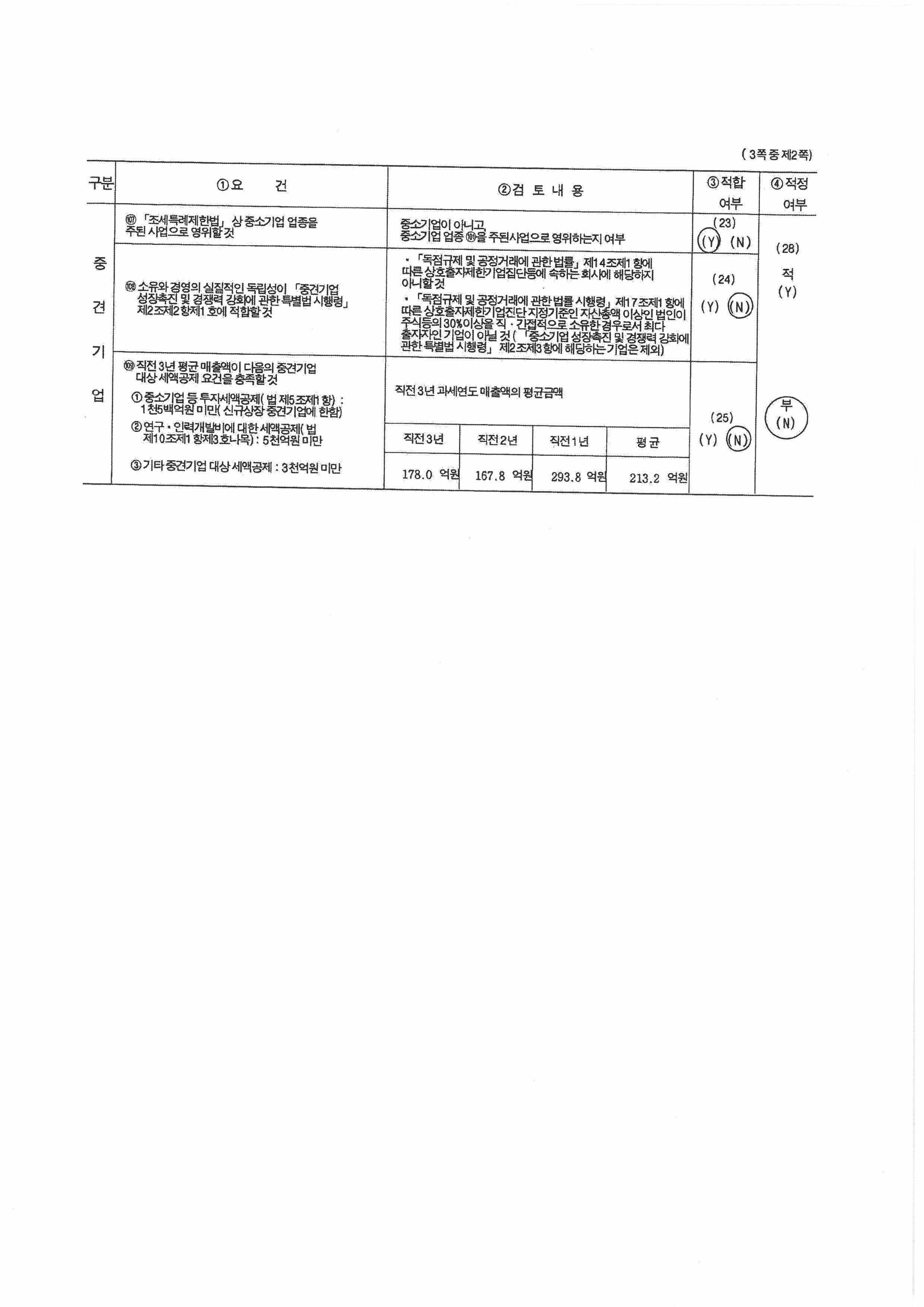 이미지: 2020년 중소기업기준 검토표 2-2