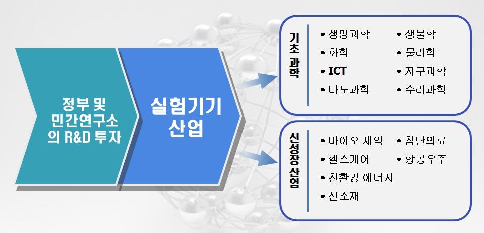 이미지: 실험기기산업