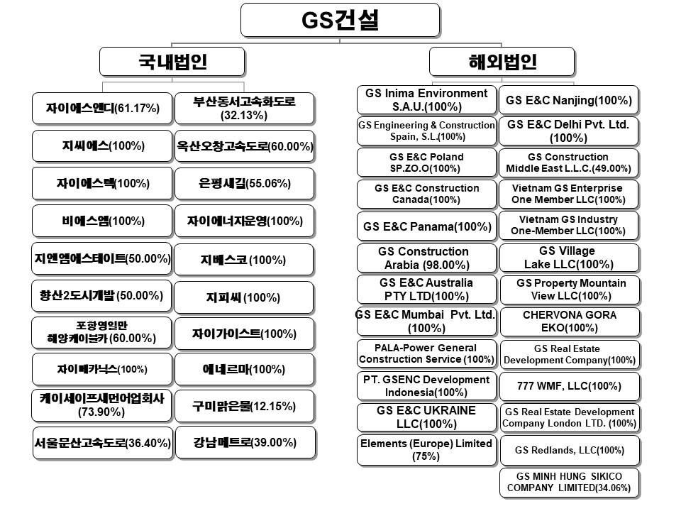 [자이에스앤디] [정정]증권신고서(지분증권)