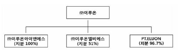 이미지: 계통도